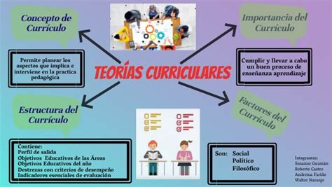 Teorías Curriculares