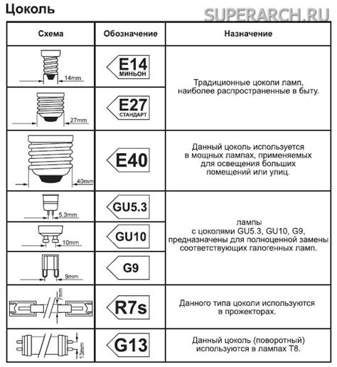 Лампочка миньон какой цоколь – Основные виды цоколей ламп — Мир Антенн ...