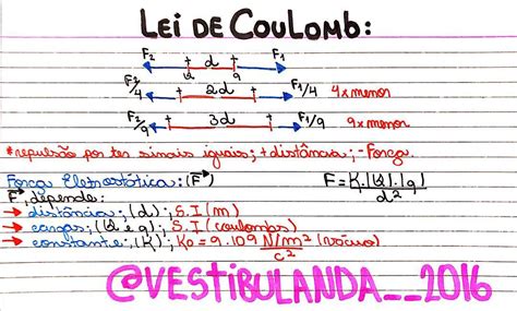 A Lei De Coulomb - Resumo sobre Lei de Coulomb - Física | Estuda.com