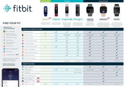 fitbit features comparison chart Looking for a fitbit fitness tracker ...