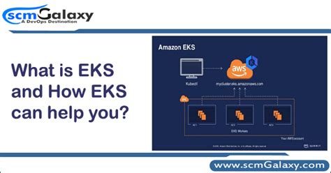 What is EKS and How EKS can help you? - scmGalaxy