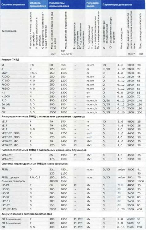 История развития систем впрыска | Автомобильный справочник