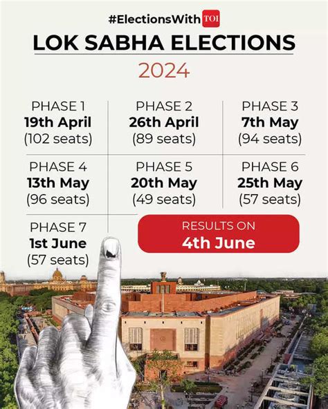 2024 Lok Sabha Elections Which States Will Vote When India News