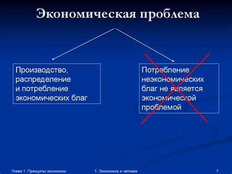 Принципы экономики - презентация онлайн