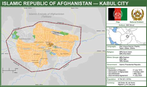 The Islamic Republic of Afghanistan, 2025 : imaginarymaps