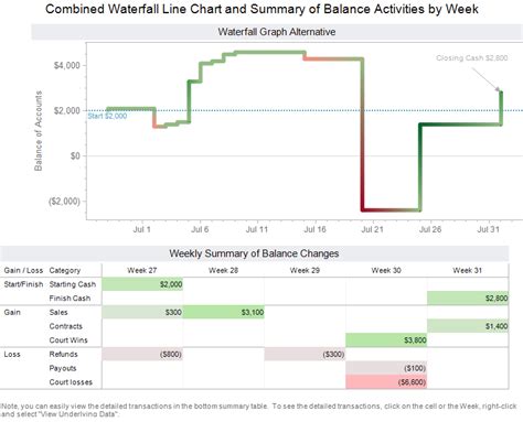Waterfall Chart With Line Graph Rosaleenelan