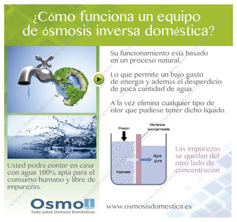 Cómo funciona un equipo de ósmosis inversa doméstica Tu Blog de la