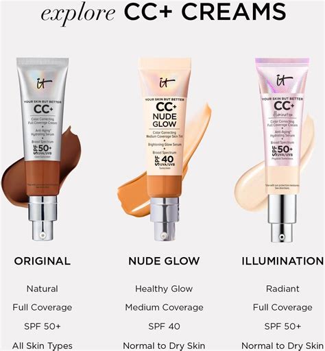 IT Cosmetics Your Skin But Better CC Cream With SPF 50 Plus Medium