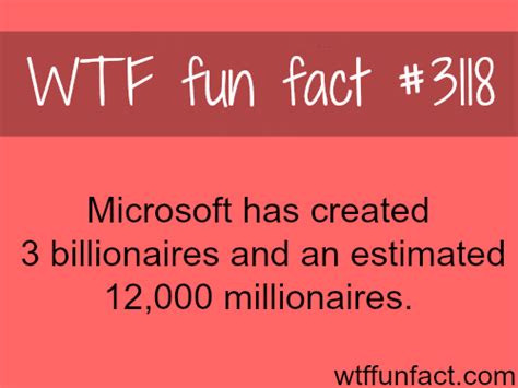 Microsoft Fun Facts By Gaurav Bamezai Feb 13 2016 1158 Pm 12 Views