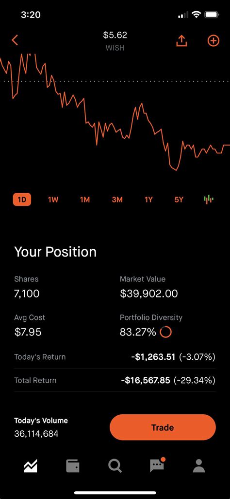WISH Loss Porn R Wallstreetbets