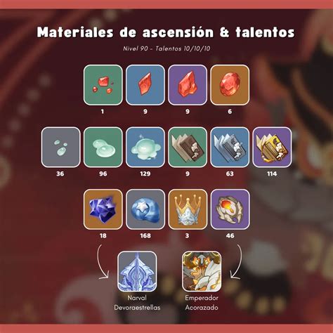 44 Guía De Gaming Materiales De Ascensión Armas Artefactos