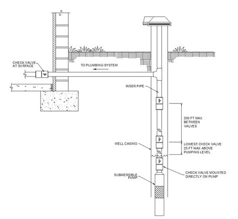 How To Check Check Valve On Well Pump At Anthony Champion Blog