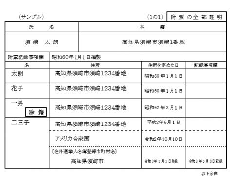「戸籍の附票の写し」の表示内容の変更について｜須崎市