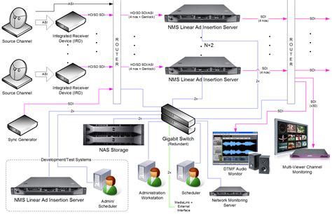tv broadcast systems newmedia solutions
