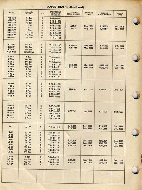 Serial Number Guide