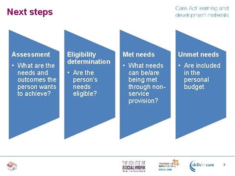 Assessment And Eligibility Care Act 2014 Assessment Assessment