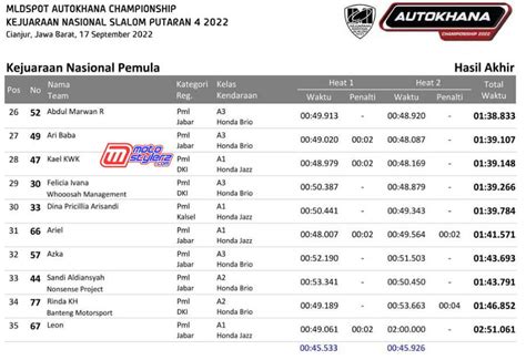 Haslom Mldspot Autokhana Championship Kejurnas Slalom Putaran