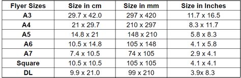 started  flyers  complete guide  flyer sizes types