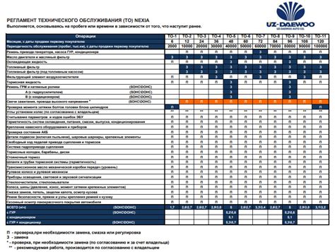 Регламент Технического Обслуживания Daewoo Nexia — Daewoo Nexia (N150 ...