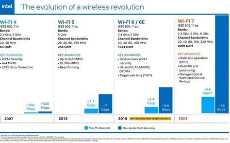 Jugar Con Esta Tecnología Wifi Será Más Rápido Que Hacerlo Por Cable