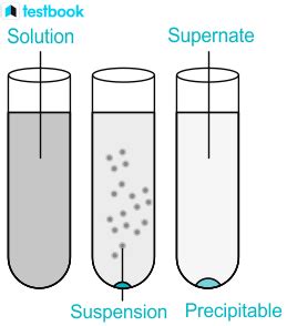 Precipitation Reaction - Learn Definition, Formula, Reagents