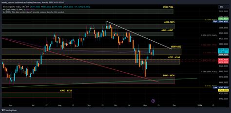 IDX COMPOSITE Chart Image By Hendy Santoso TradingView