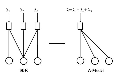 An Sbr Model And Its Corresponding Model Download Scientific Diagram