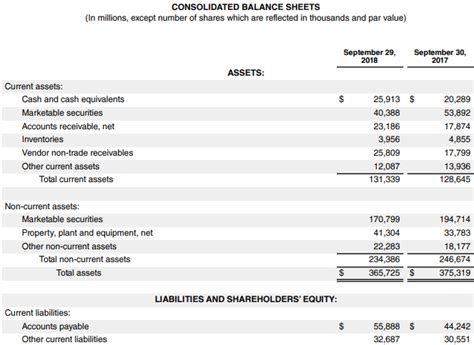 Comprehensive Guide To Accounts Payable Debit Or Credit