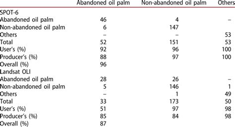 Accuracy assessment. | Download Table