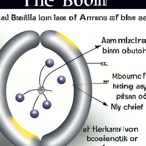 Exploring the Aluminum Bohr Model: Structure, Impact, and Benefits ...