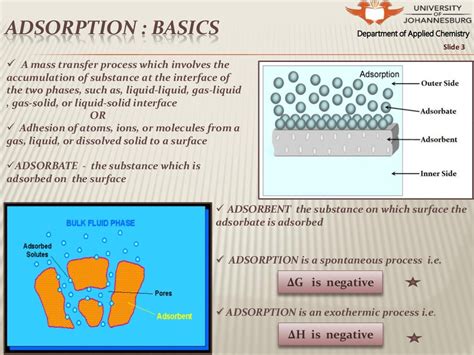 Adsorption presentation
