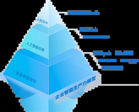 云扩科技 Rpa智能自动化平台 加速企业数字化转型 花瓣网