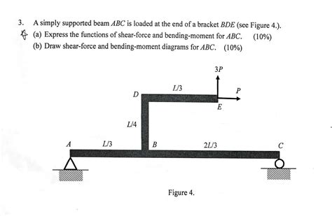 Solved A Simply Supported Beam Abc Is Loaded At The End Chegg