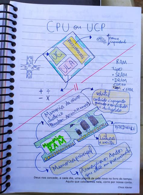 Unidade Central De Processamento Cpu E Mem Ria Ram Ci Ncia Da