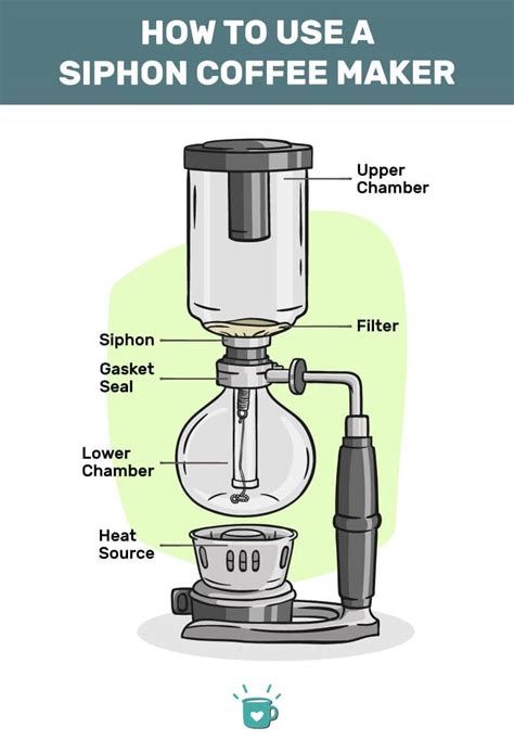 How To Use A Siphon Coffee Maker