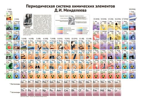Элементы таблицы Менделеева Периодическая таблица Менделеева картинка