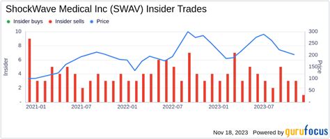 Insider Sell Alert: President & CEO Douglas Godshall Sells 5,000 Shares ...