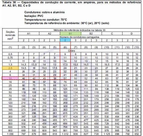 Tabela De Cabos Nbr 5410 Filecloud