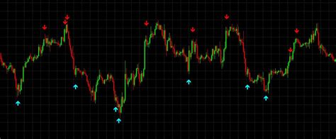 Buy Sell Arrow Indicator No Repaint Calplm