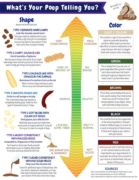 Printable Fiber Chart | Kemele