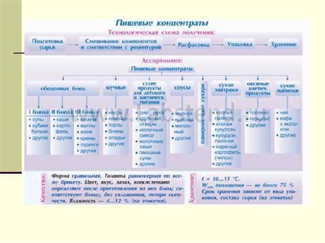 ТЕХНОЛОГИЯ ПИЩЕВЫХ КОНЦЕНТРАТОВ ТЕХНОЛОГИЯ ПИЩЕВЫХ КОНЦЕНТРАТОВ Пищевыми