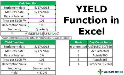 Yield Function In Excel How To Calculate Step By Step