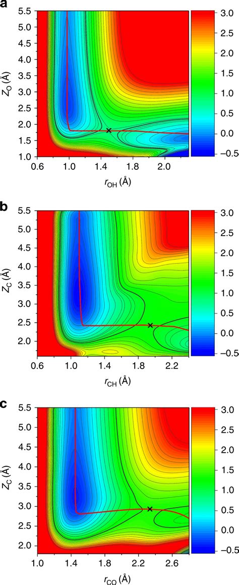 Two Dimensional Potential Energy Contour Plots Oh A Ch B And