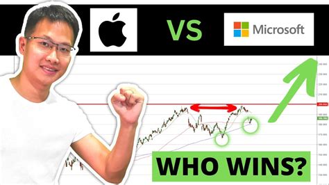 The Ultimate Showdown Apple Vs Microsoft Stock Which A Better Buy Now Youtube