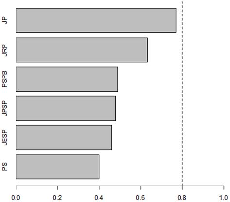 Rankings of Journals in Social-Personality Psychology with Respect to ...