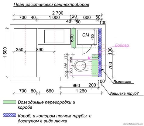 Размеры туалета и санузла: стандартная и минимальная ширина