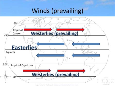 PPT - CLIMATE PowerPoint Presentation, free download - ID:2212645