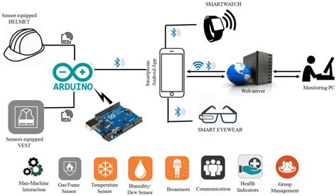 Energies | Free Full-Text | Review of Wearable Device Technology and