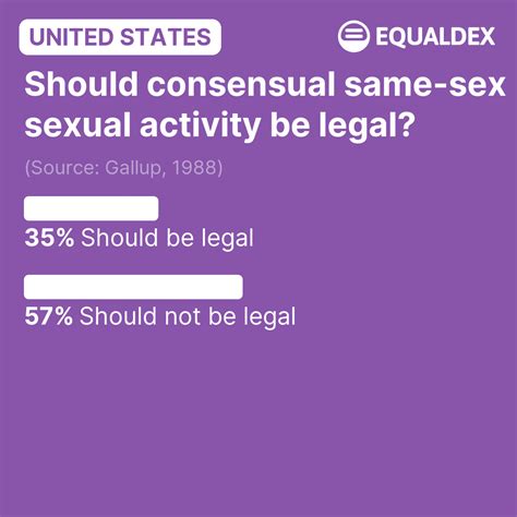 United States Should Consensual Same Sex Sexual Activity Be Legal Lgbtq Surveys