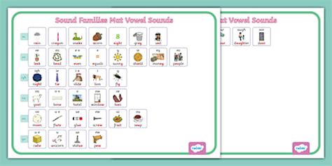 Sound Families Mat Vowel Sounds Twinkl